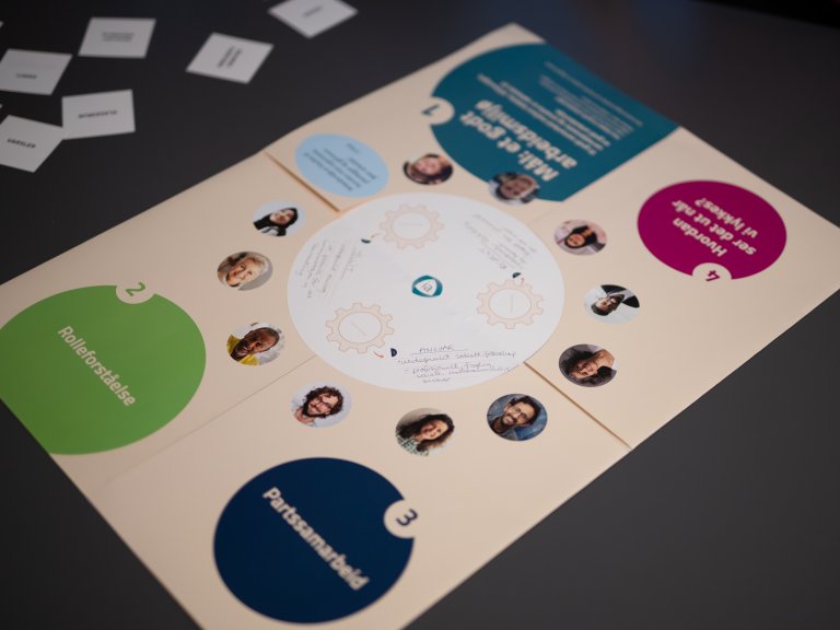 Foto av en stor plansje med flere ulike felter, kalt blant annet Rolleforståelse, Partssamarbeid og Hvordan ser det ut når vi lykkes?